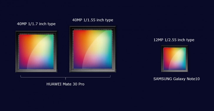 Mate 30 Pro 