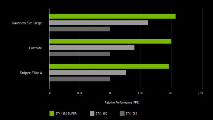 NVIDIA GTX 1660 SUPER