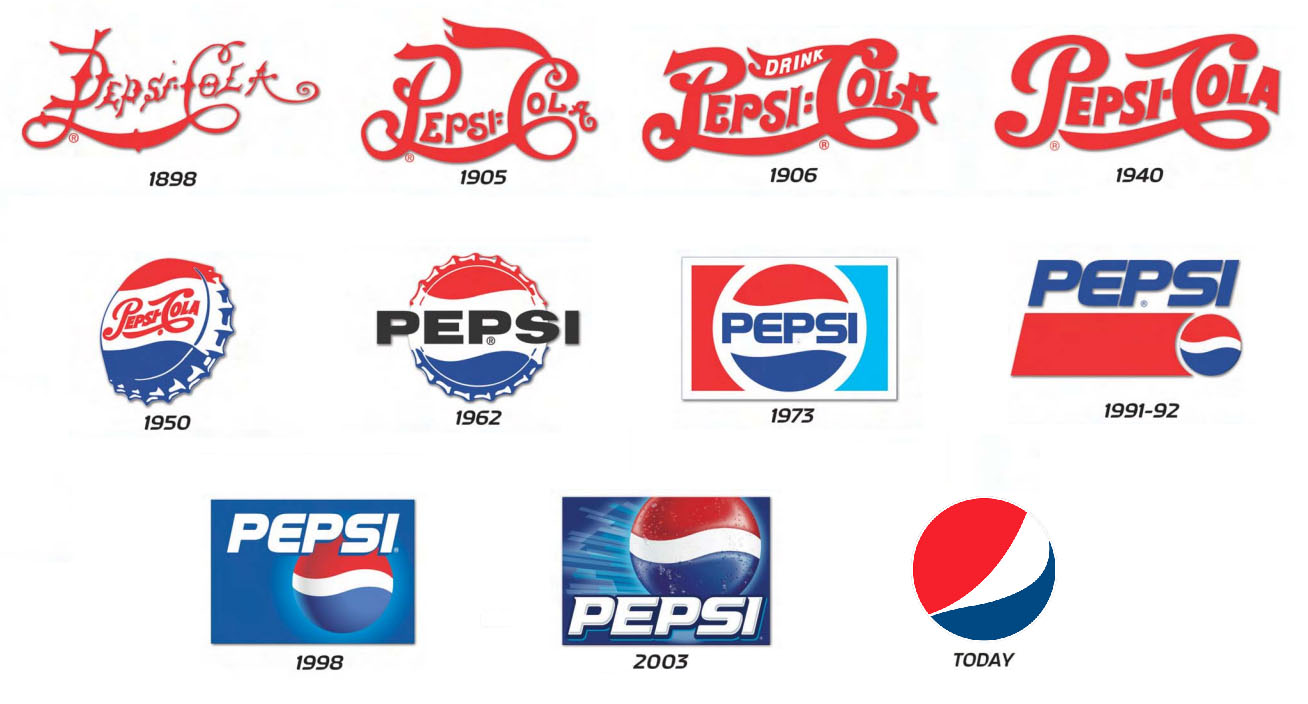 Pepsi logo