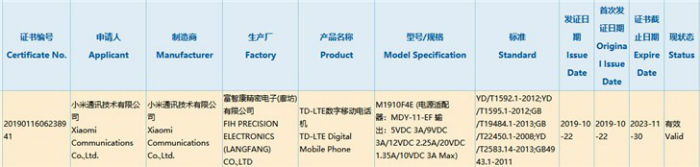 Mi CC9 Pro