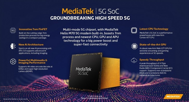 Smartphone 5G Xiaomi