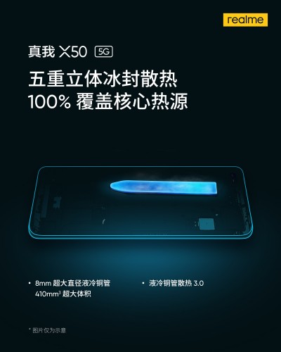 Fitur Andalan Realme X50 5G