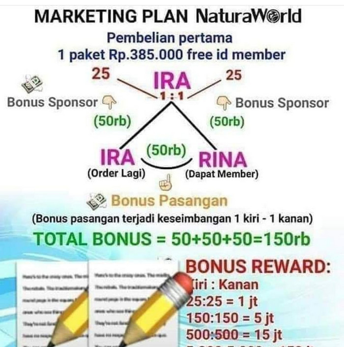 Menjadi Member Naturaworld
