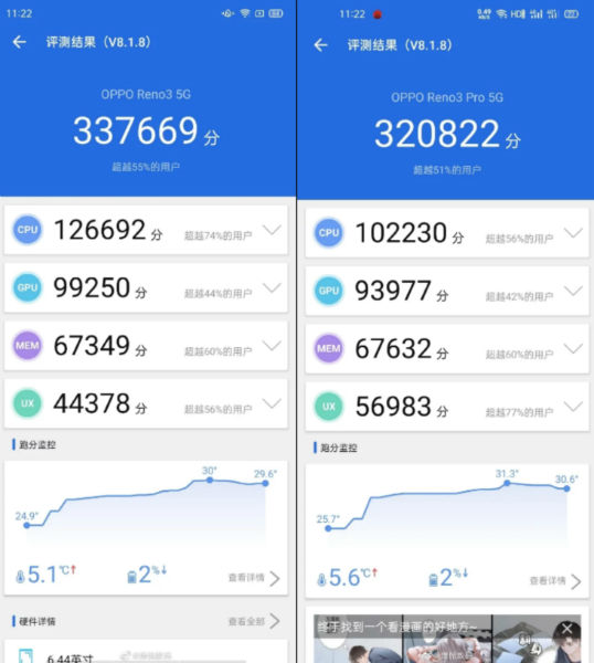 Oppo Reno 3 Vs Oppo Reno 3 Pro