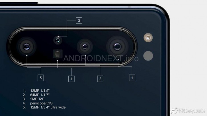 Bocoran Kamera Sony Xperia 5 Plus