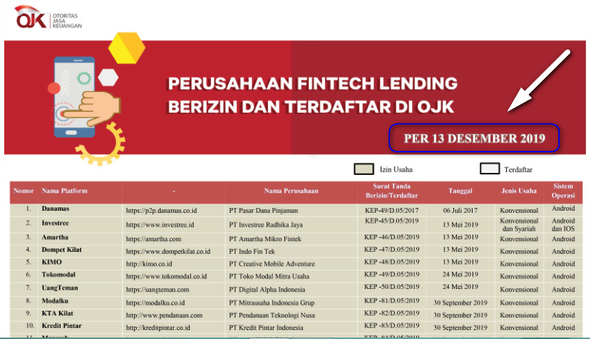 Memilih KTA terbaik