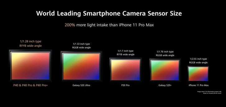 Huawei P40