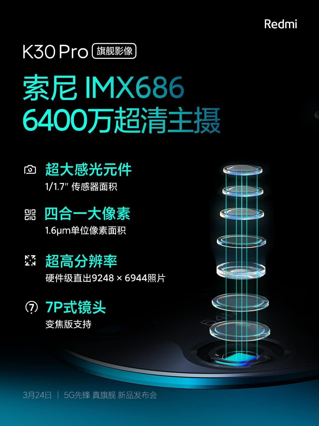 Kamera Redmi K30 Pro