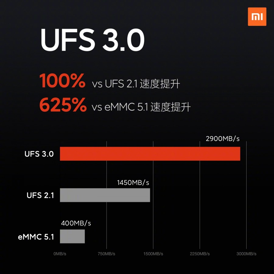 Xiaomi Mi 10 Global