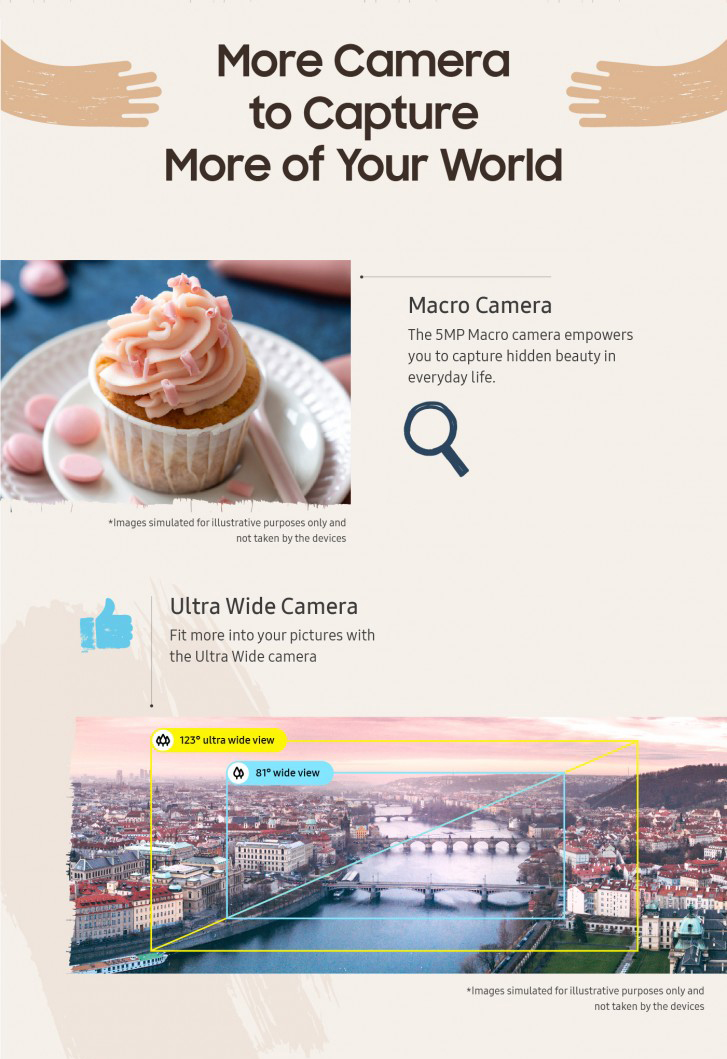 Samsung Galaxy A21