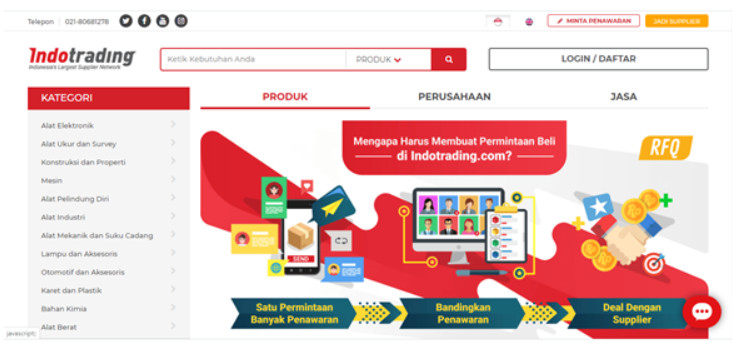 indotrading