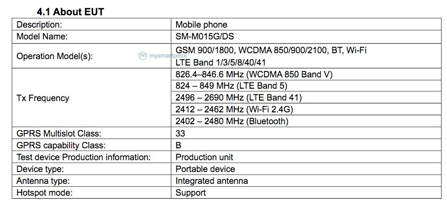 Samsung Galaxy M01