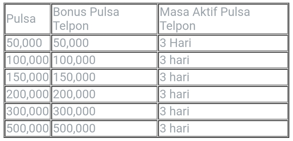 Isi ulang kartu Tri cashback