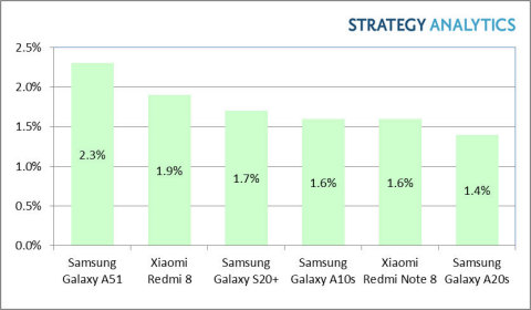 galaxy redmi