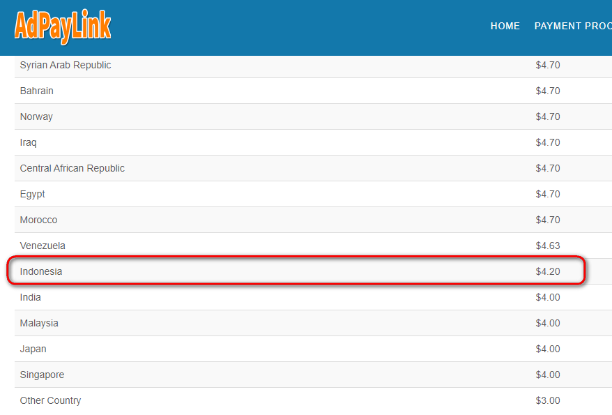 Adpaylink shortlink terbaik