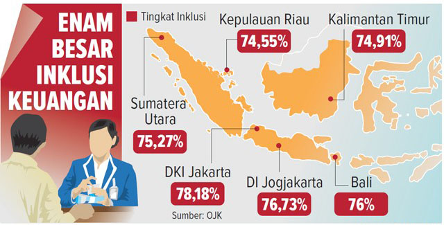 Inklusi keuangan Indonesia