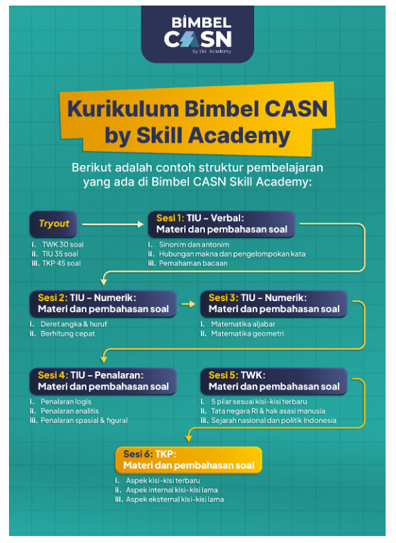 Kurikulum Bimbel CASN